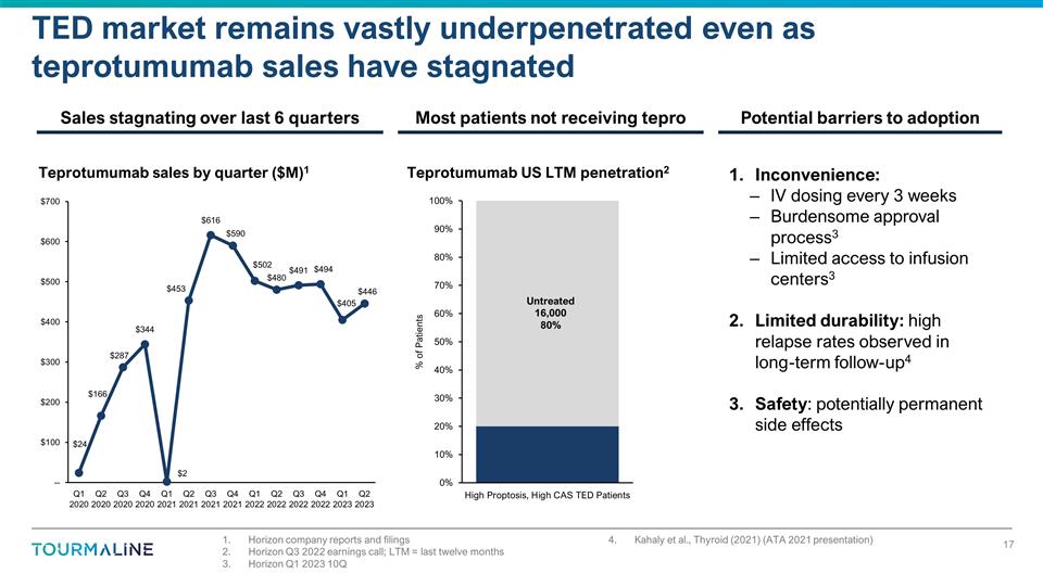 Slide 17