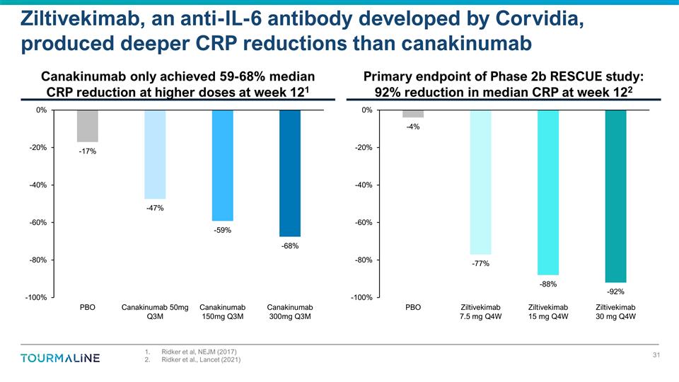 Slide 31