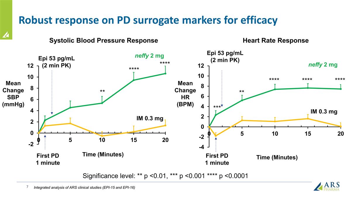 Slide 7