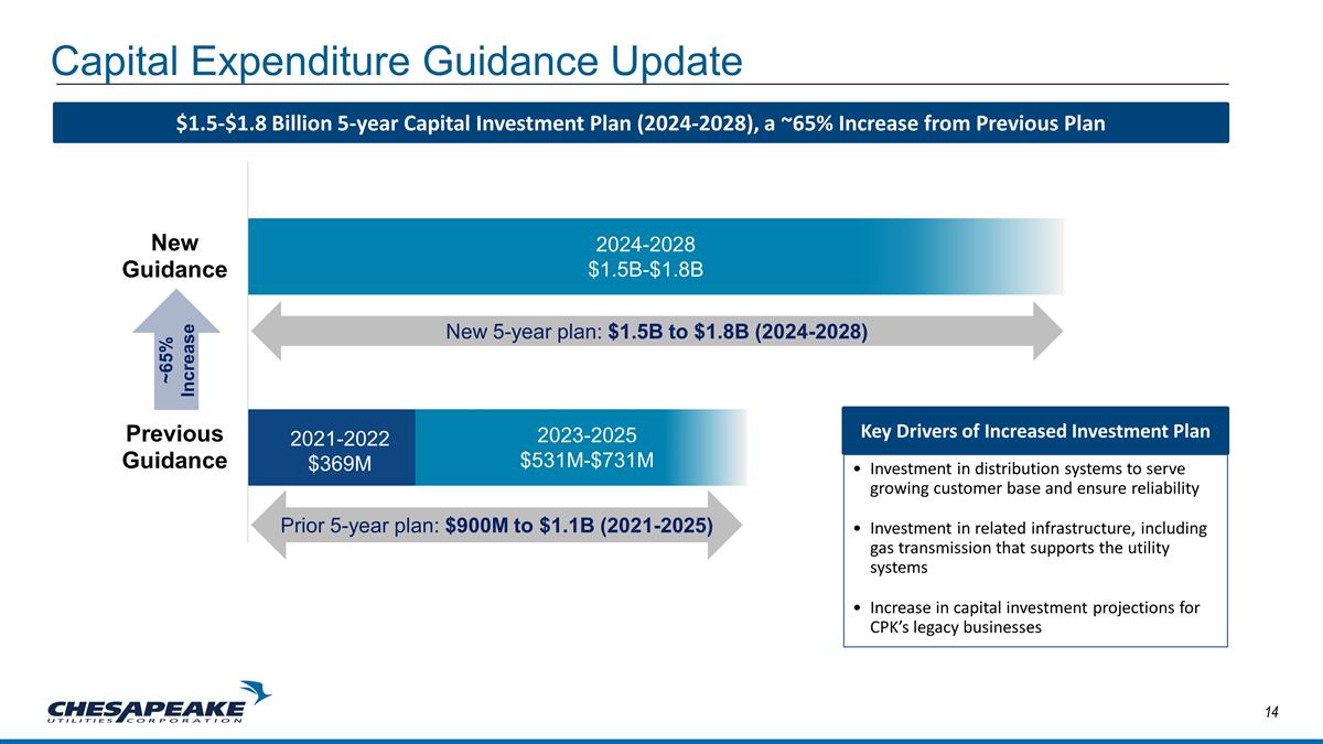 Slide 14