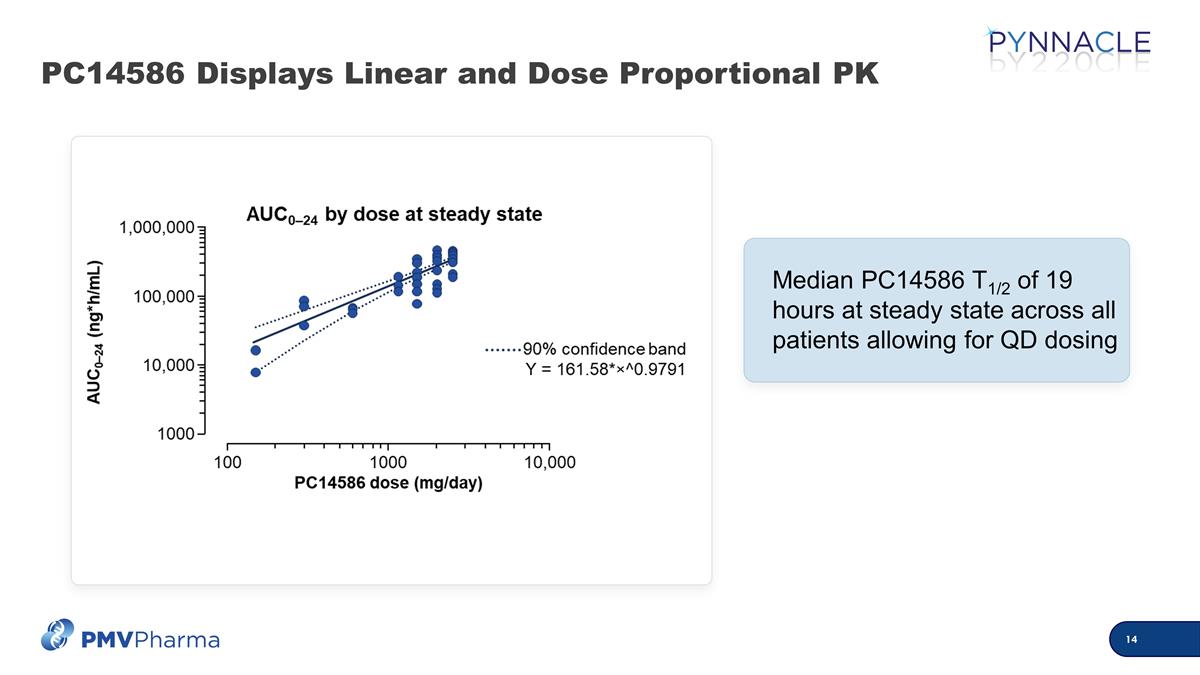 Slide 14