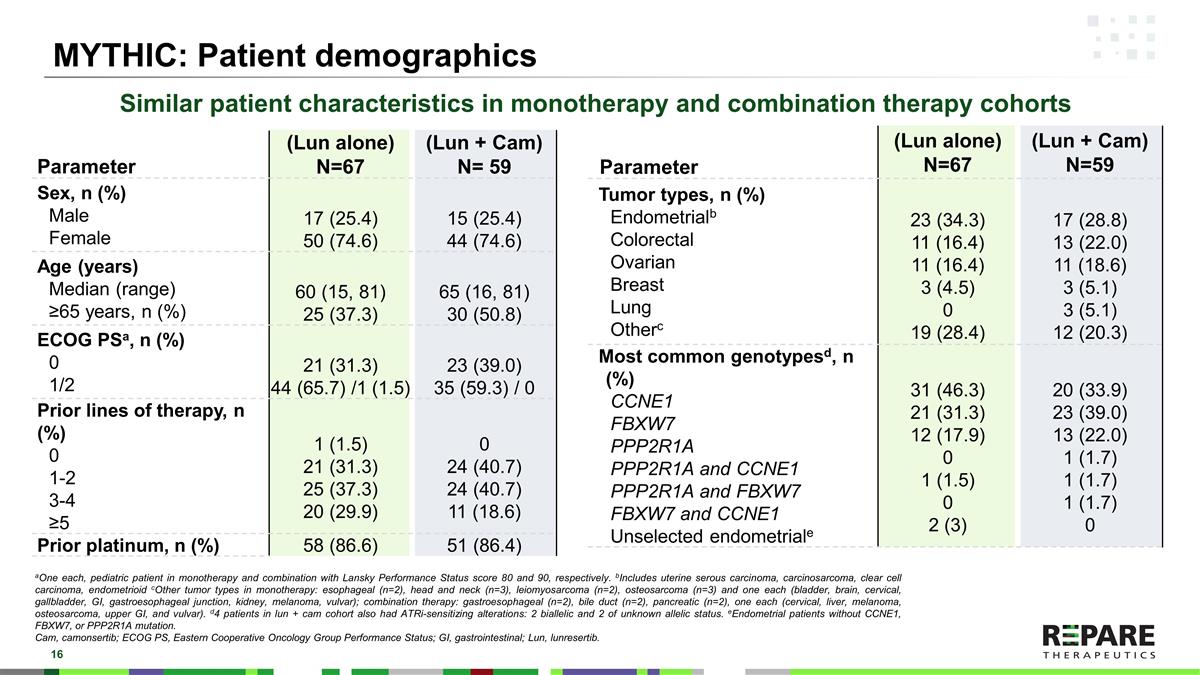 Slide 16