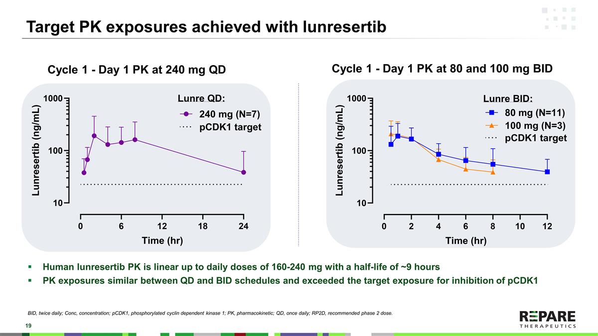 Slide 19