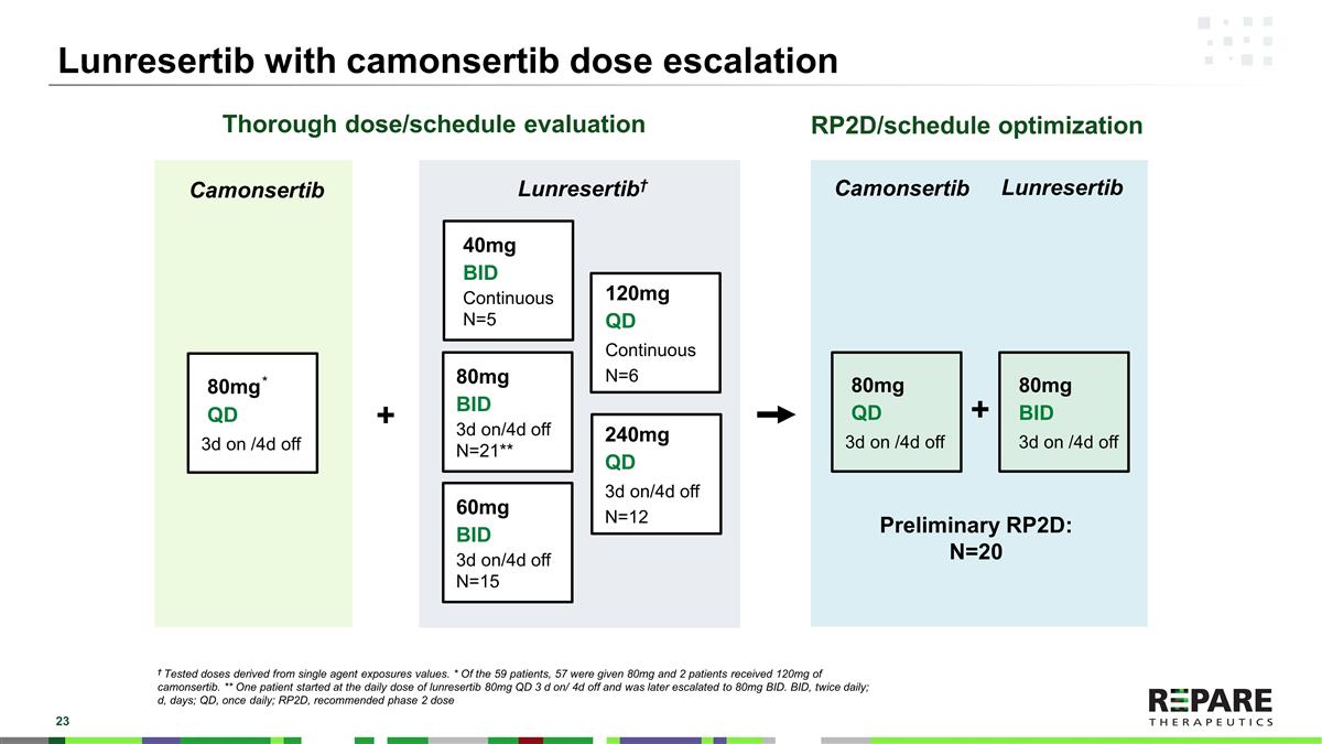 Slide 23