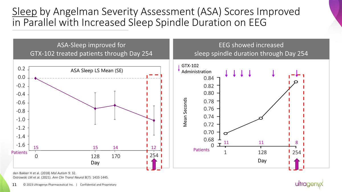 Slide 11