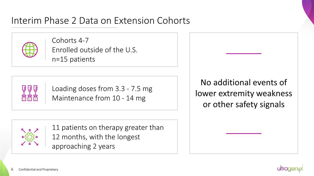 Slide 6