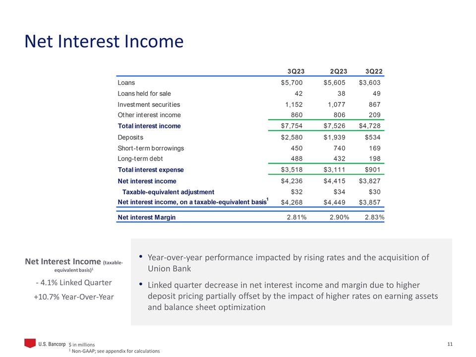 Slide 11