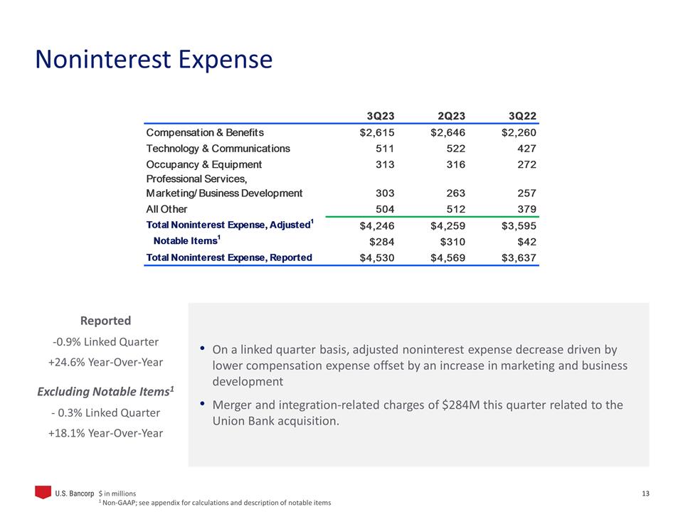 Slide 13