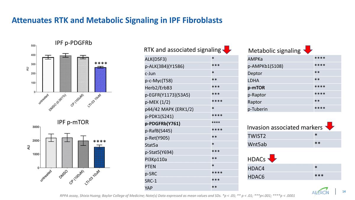 Slide 14