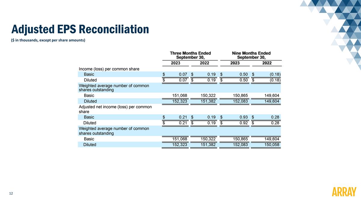 Slide 13