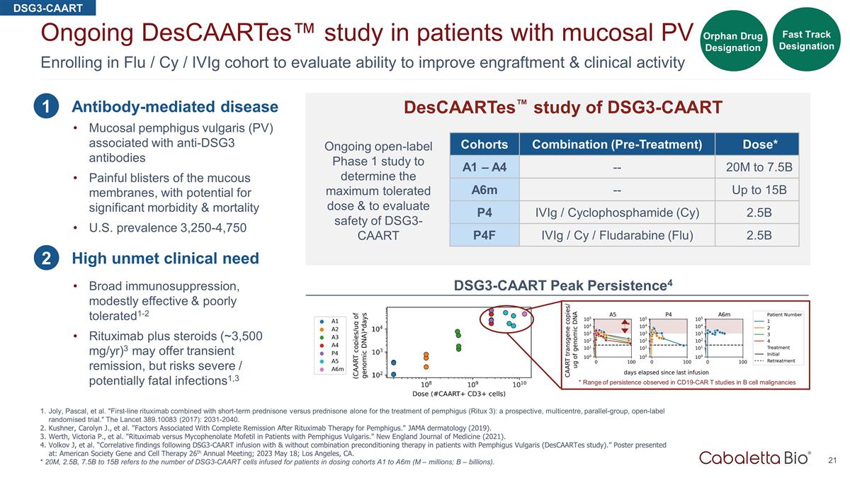 Slide 21