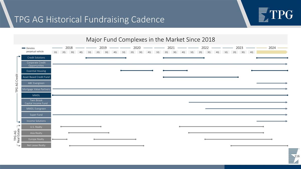 Slide 116