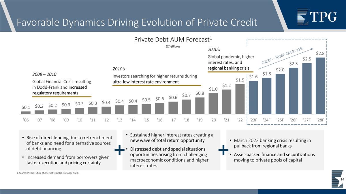 Slide 14