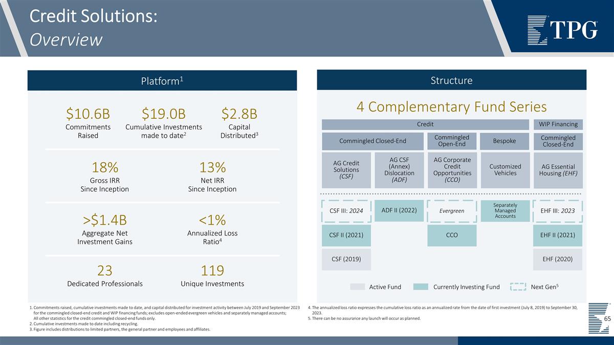 Slide 65