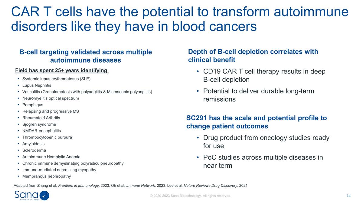 Slide 14