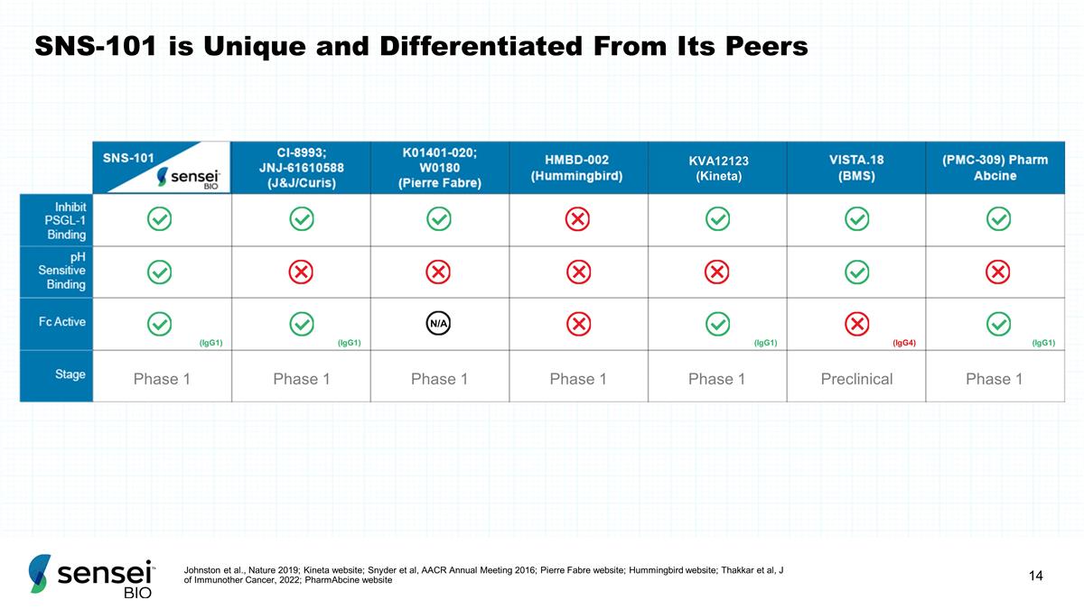 Slide 14