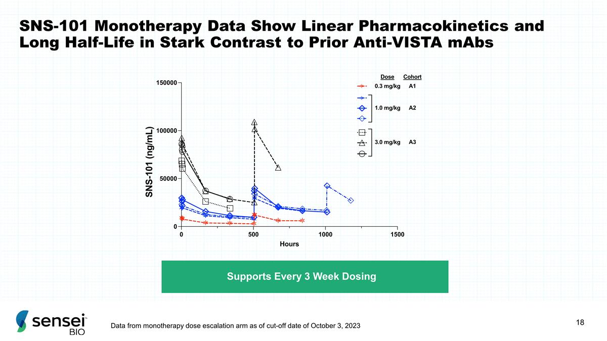 Slide 18