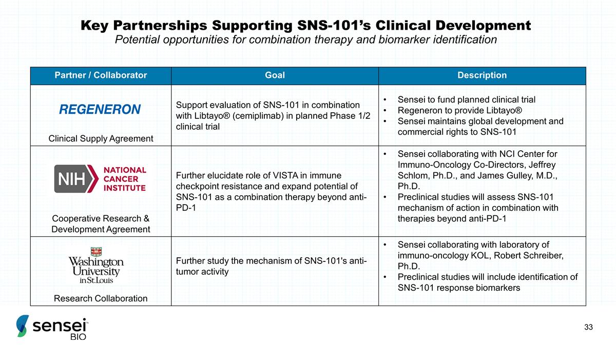 Slide 33