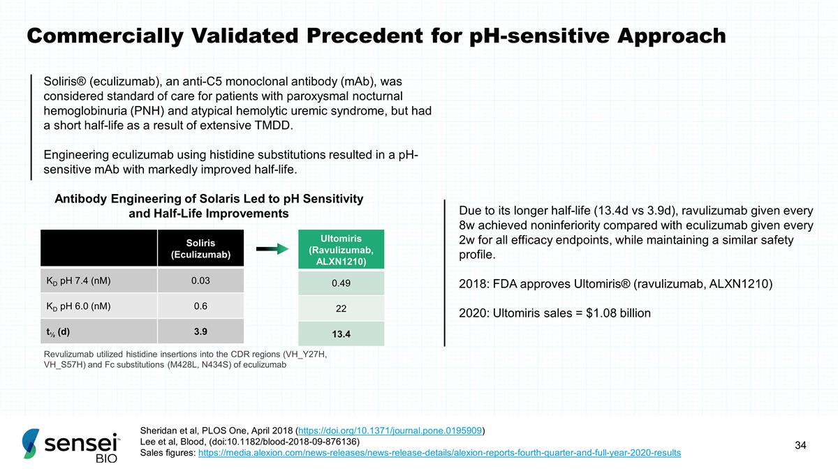 Slide 34