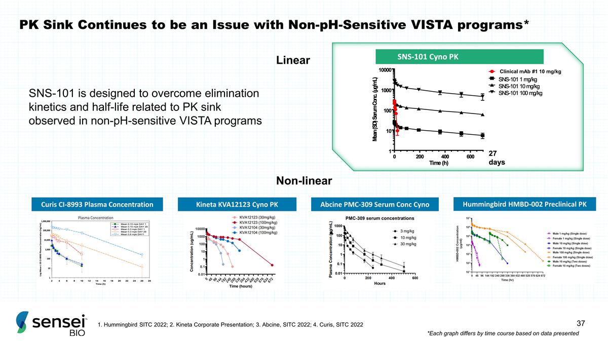 Slide 37