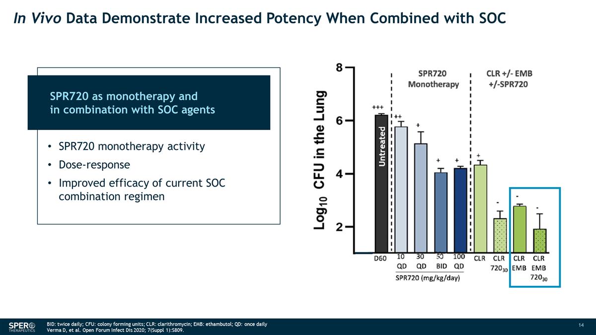 Slide 14