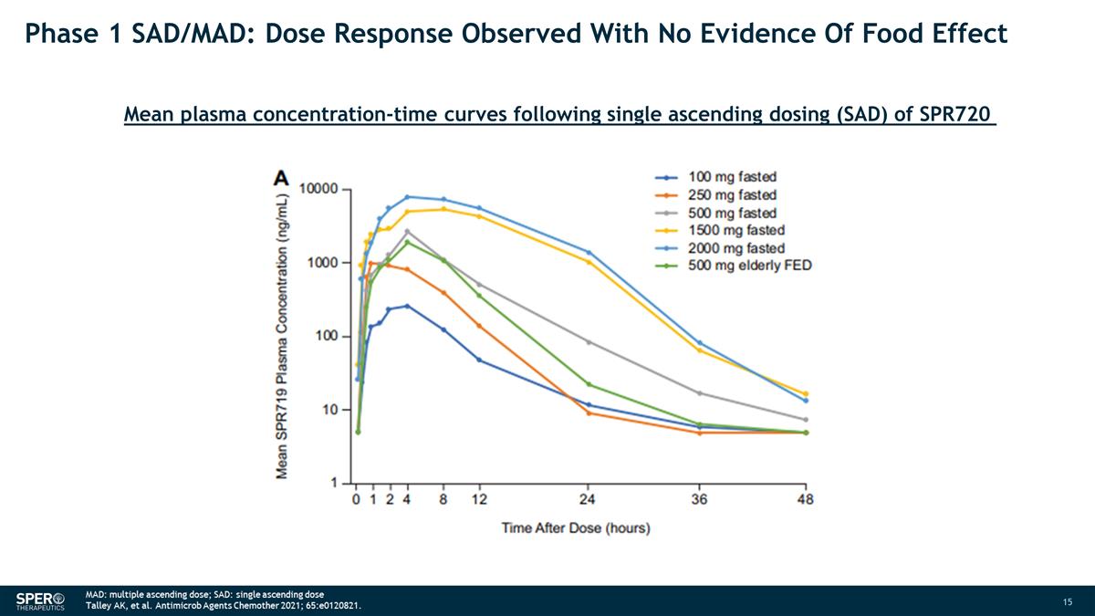 Slide 15