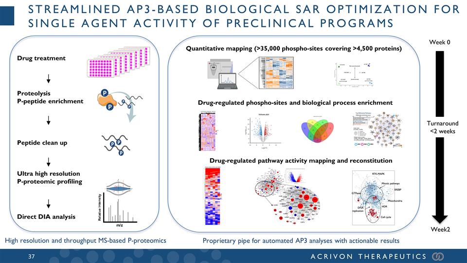 Slide 37