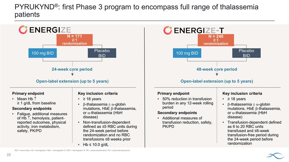 Slide 22