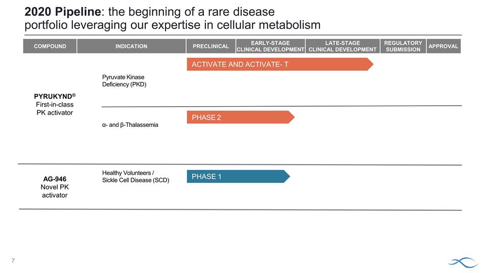 Slide 7