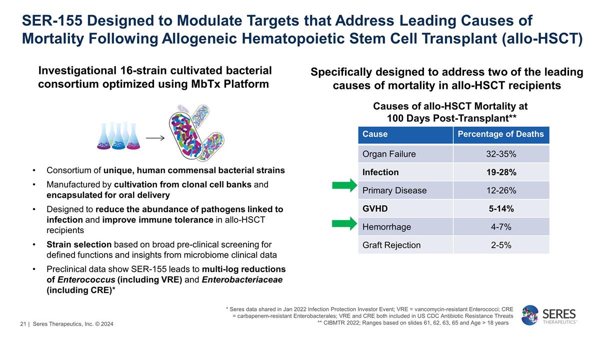 Slide 21