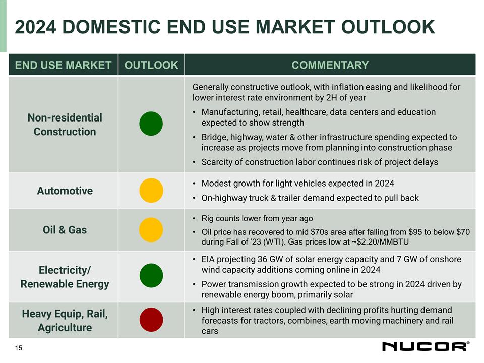 Slide 15