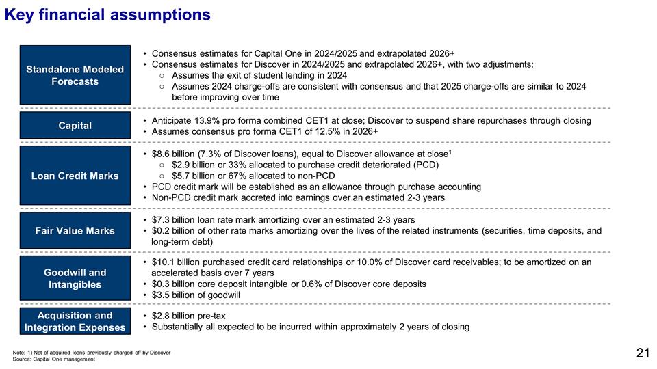 Slide 21