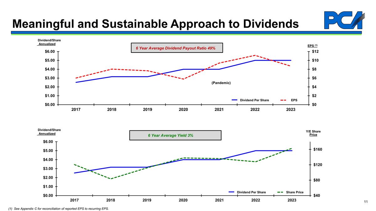 Slide 11