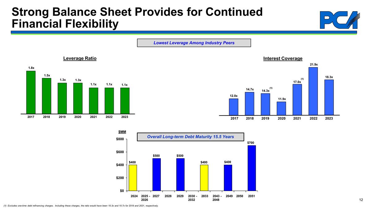 Slide 12