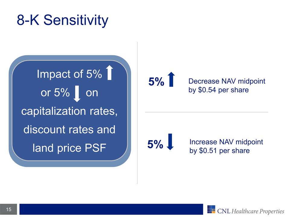 Slide 15