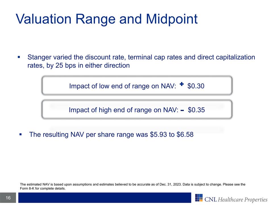 Slide 16