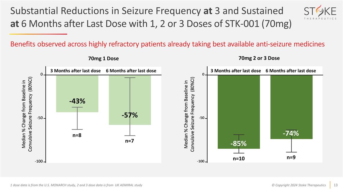 Slide 13