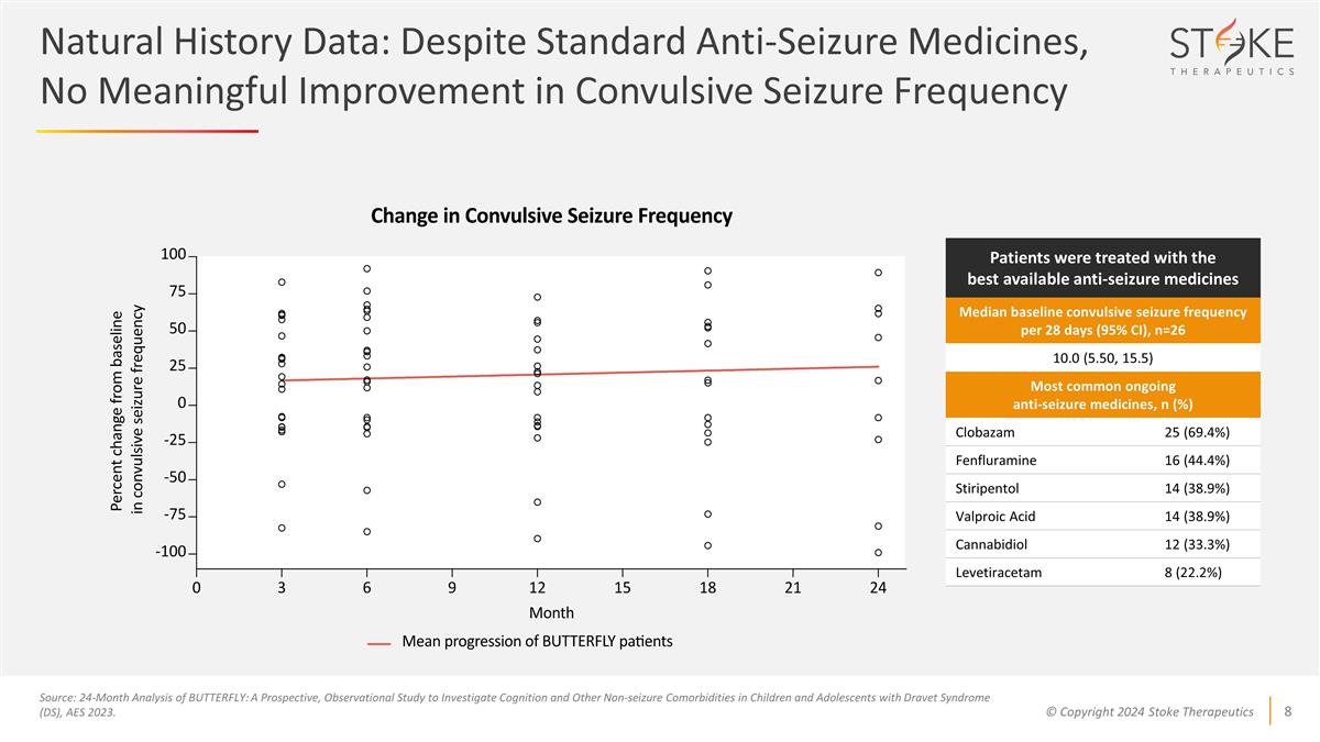 Slide 8