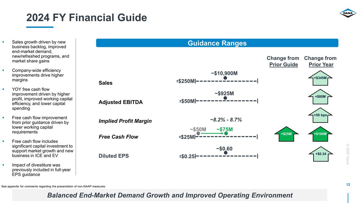 Slide 12