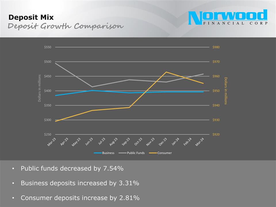 Slide 11