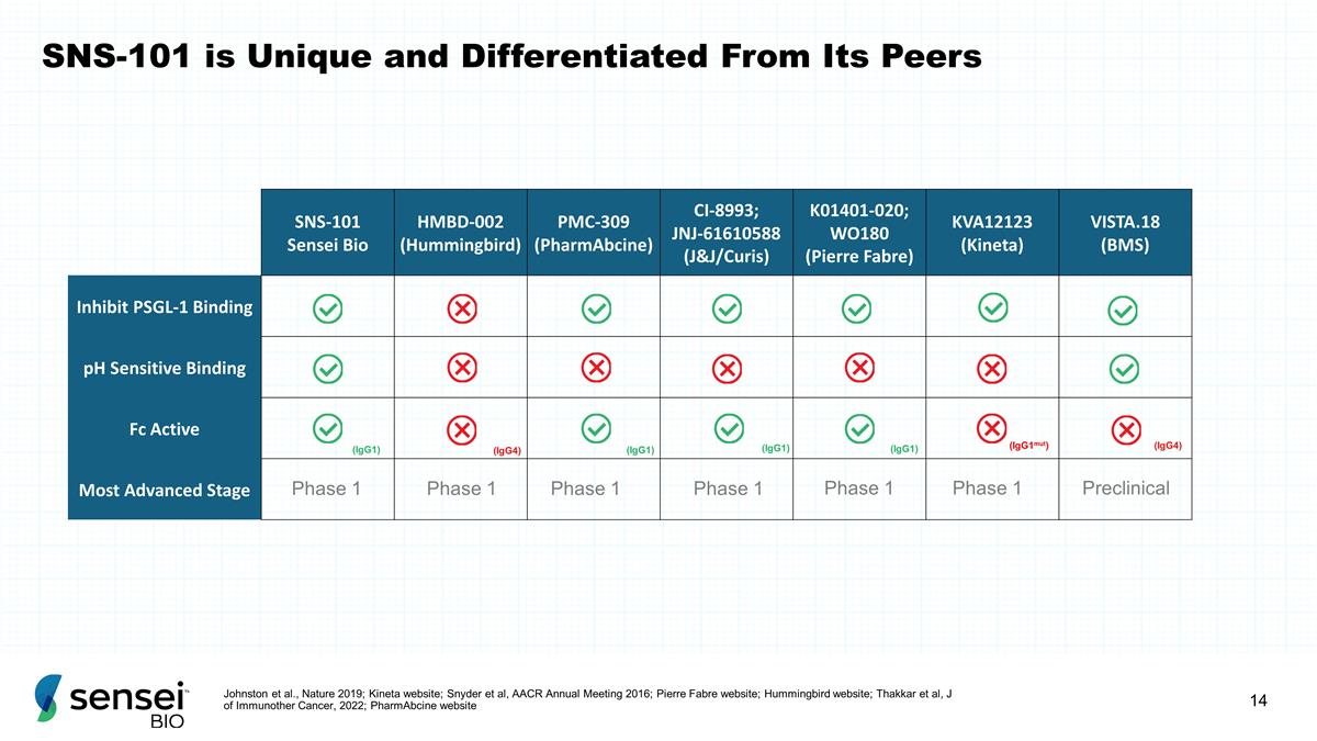 Slide 14