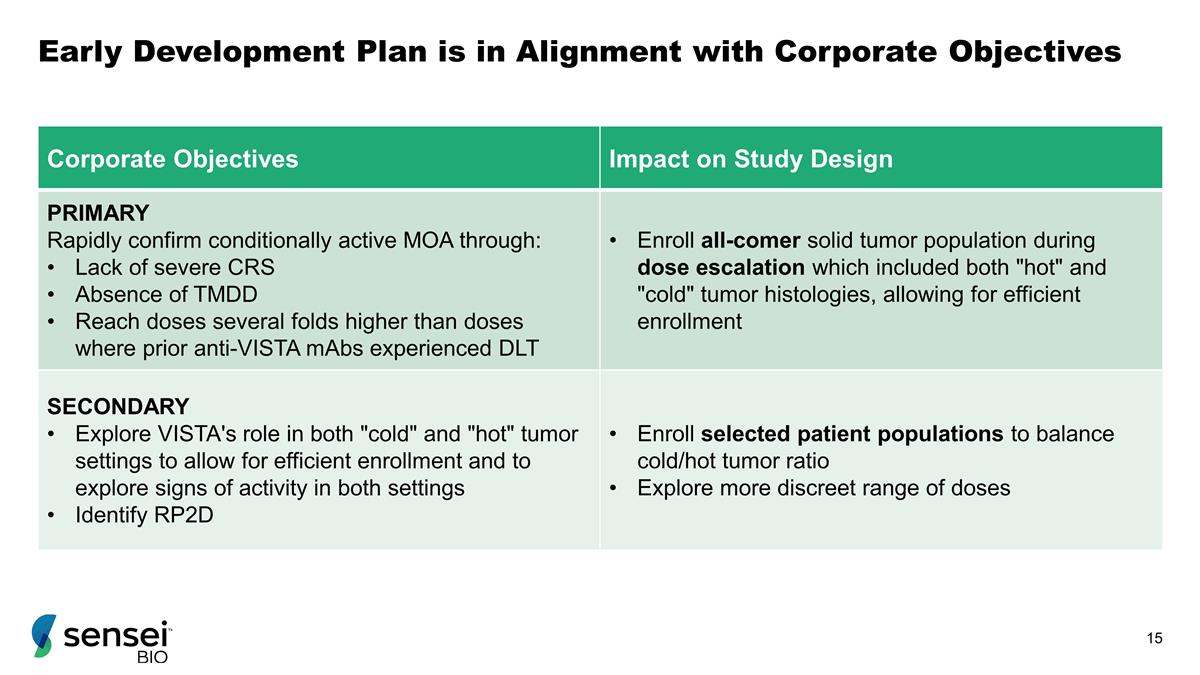 Slide 15