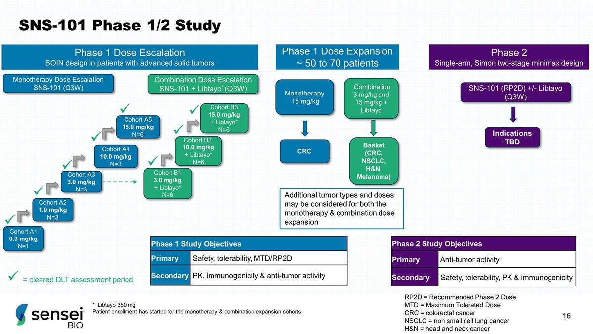 Slide 16