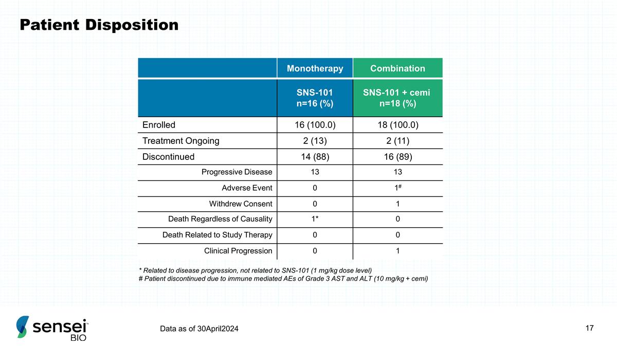 Slide 17