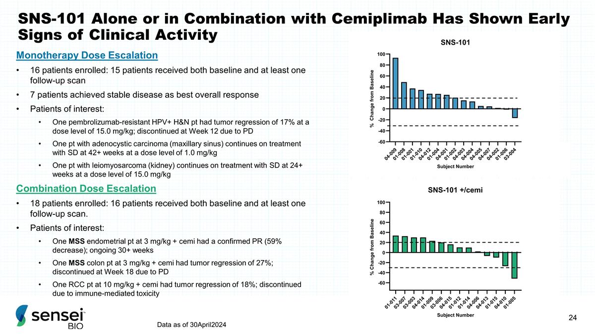 Slide 24