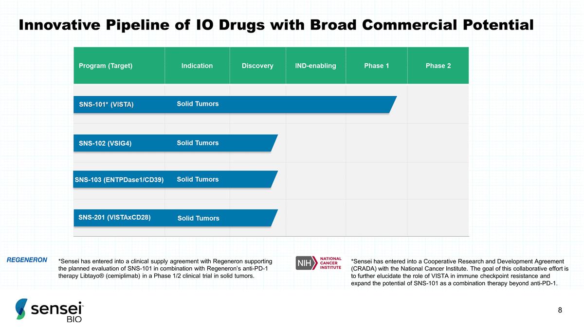 Slide 8