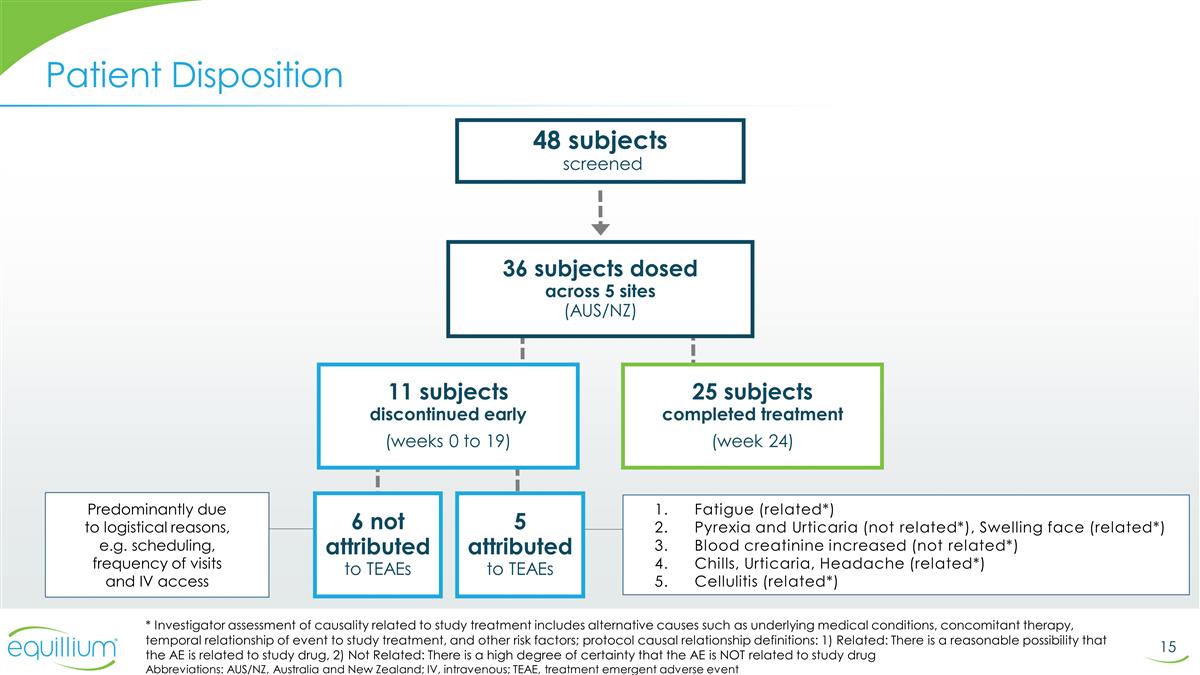 Slide 15