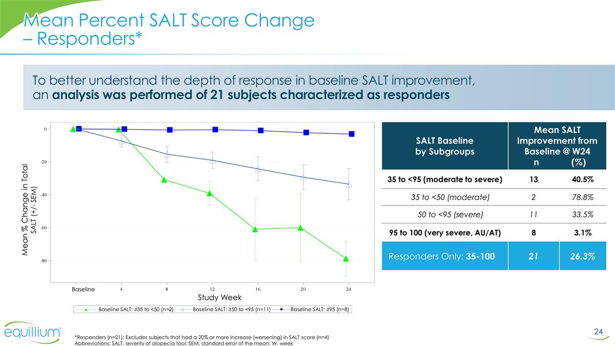 Slide 24