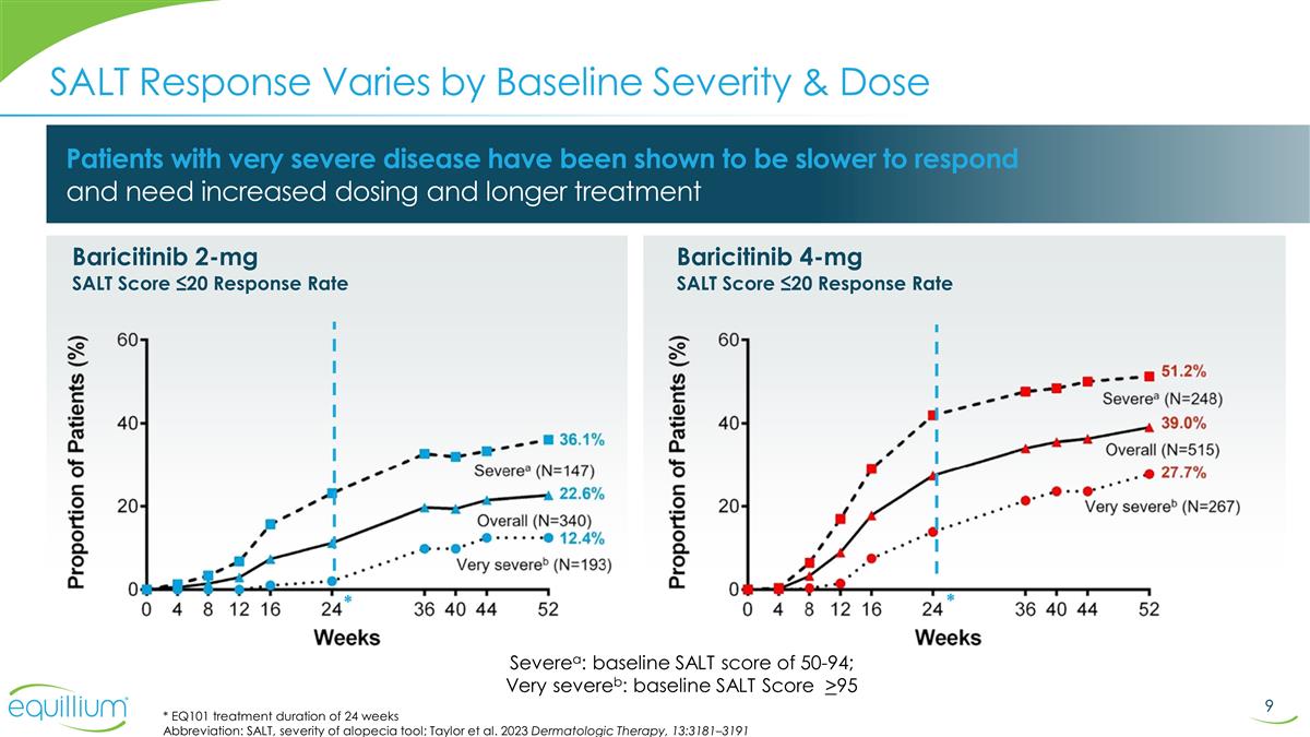 Slide 9