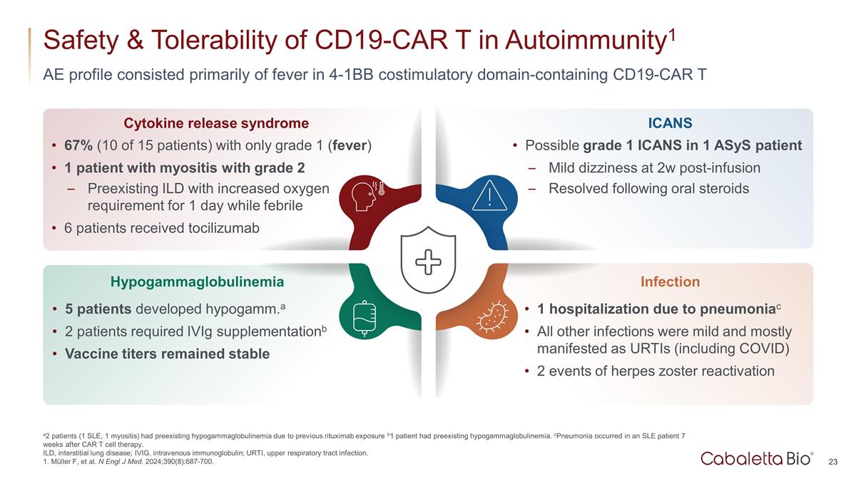 Slide 23